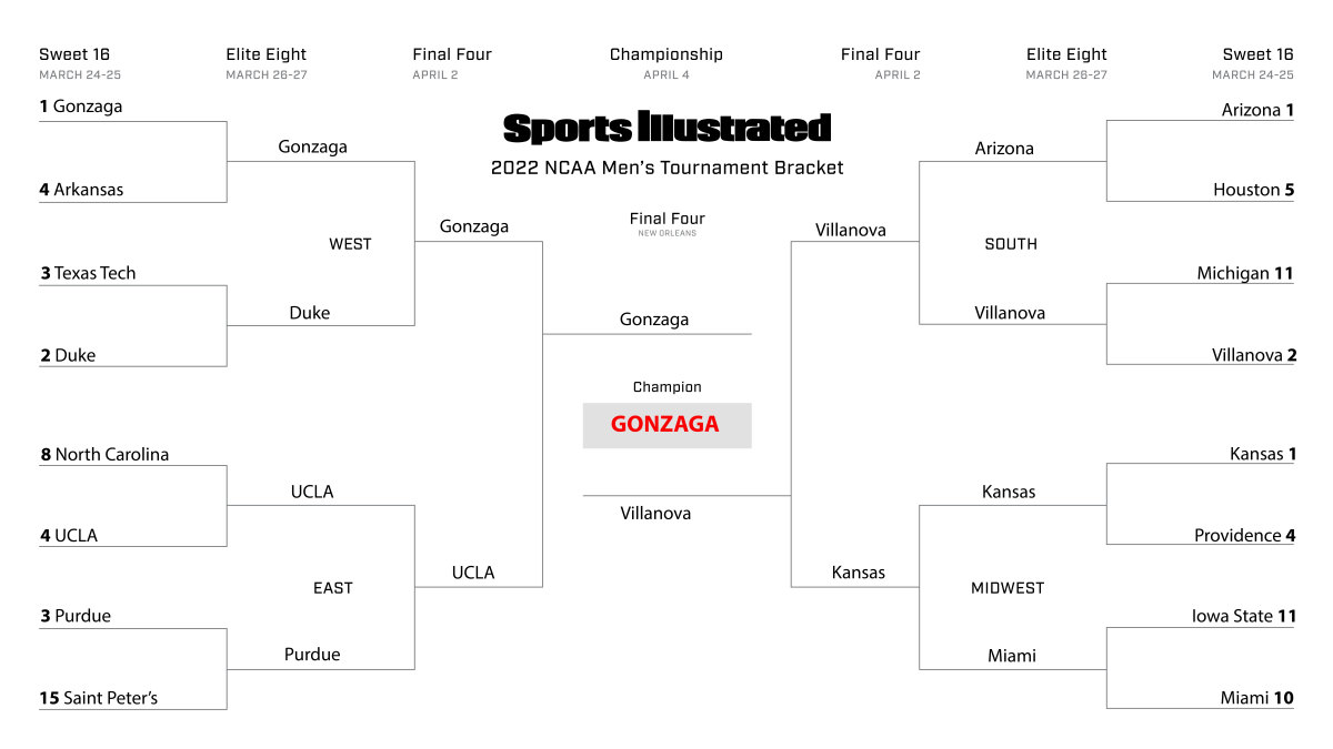 Kevin Sweeney’s Sweet 16 bracket